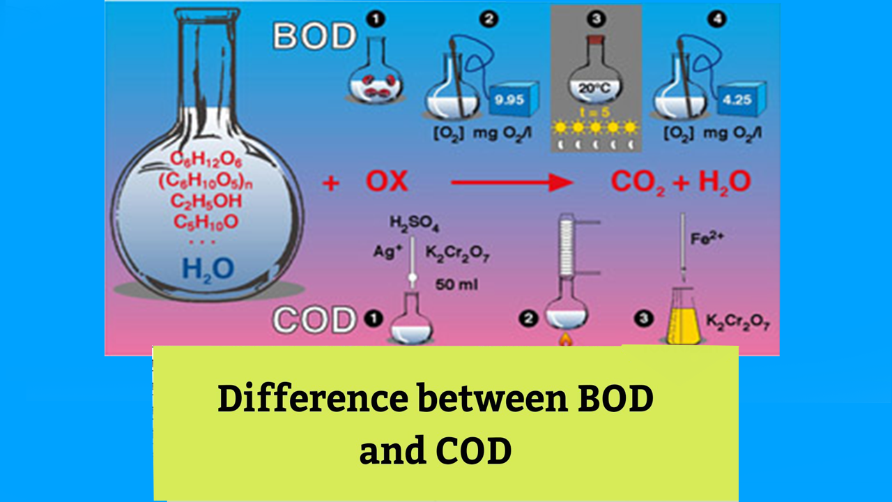 Chemical Oxygen Demand (COD) v/s Biological Oxygen Demand (BOD)